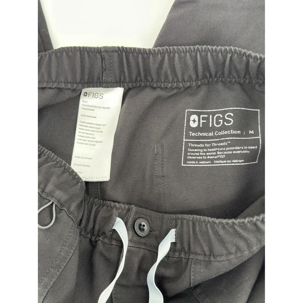 Figs technical collection